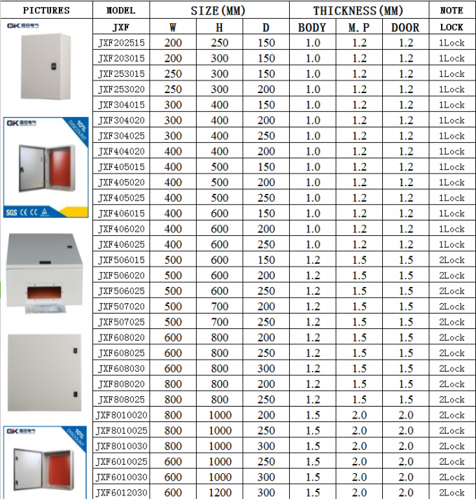 Gabinetes de distribución eléctrica al aire libre ral pintados de la prenda impermeable del recinto del metal del acero de carbono 7035